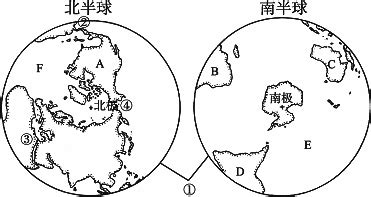 南北半球怎麼分|南北半球到底是按什么来划分的？